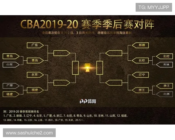 CBA季后赛对阵图：实时更新与晋级形势分析